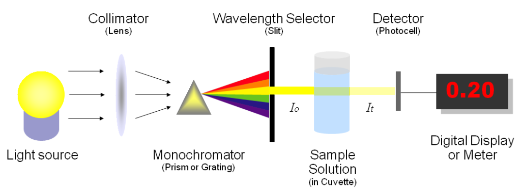 spectrophotometer_structure